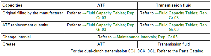 Capacities